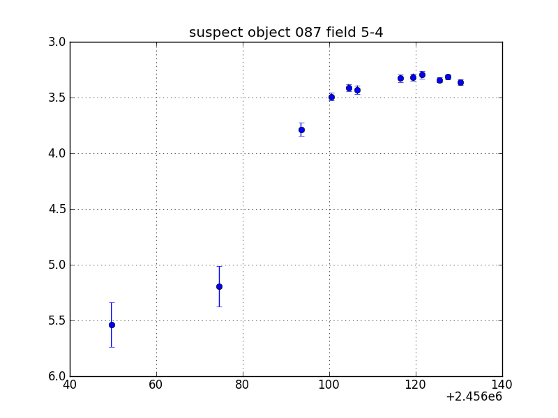 no plot available, curve is too noisy